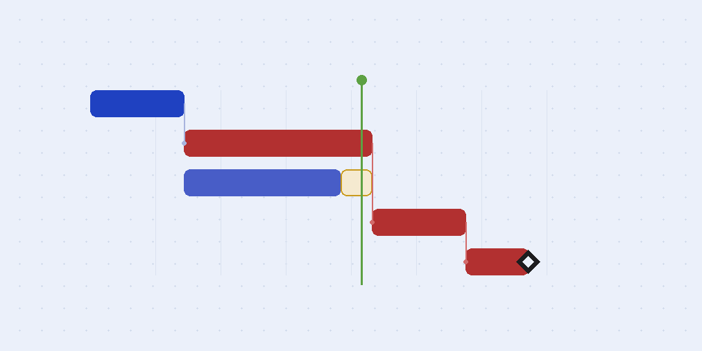 Diagrama de Gantt: qué es, componentes y cómo hacerlo paso a paso
