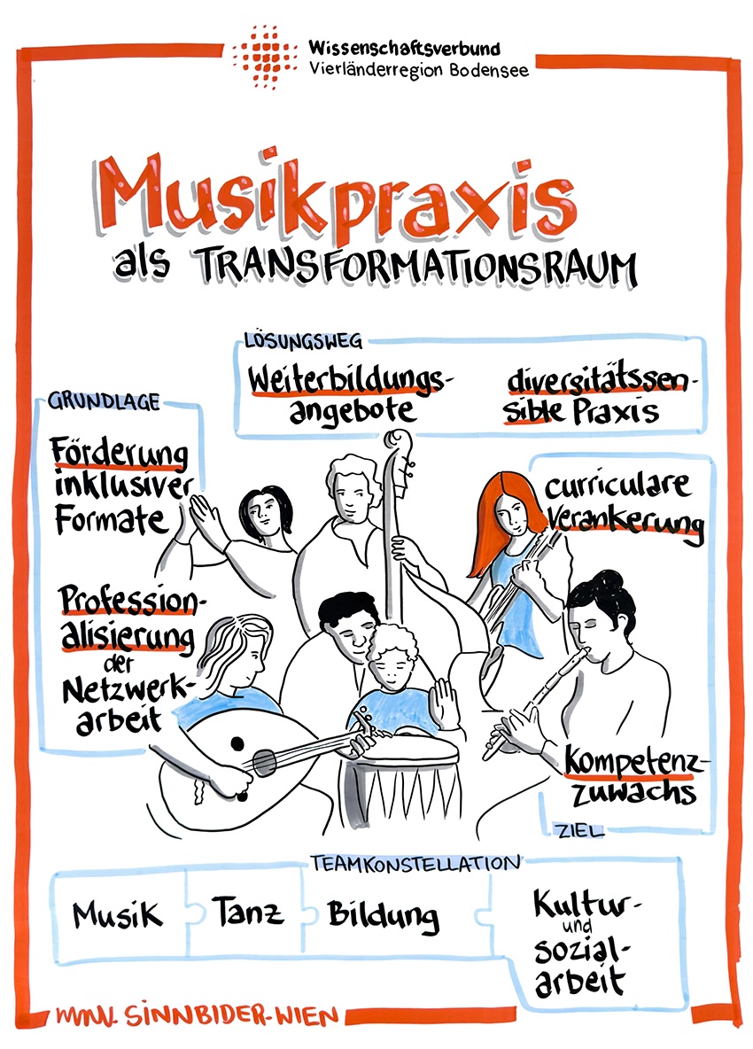 Musikpraxis als Transformationsraum