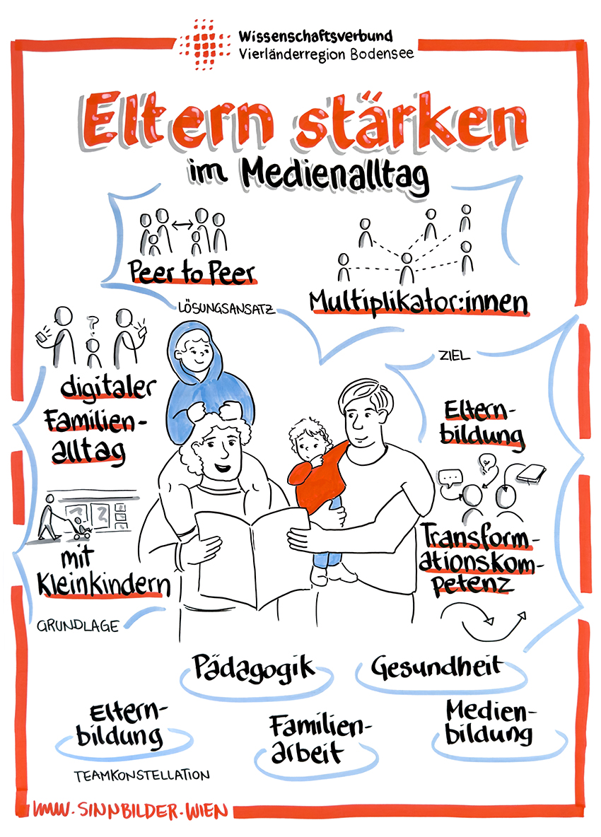 Eltern stärken im Medienalltag