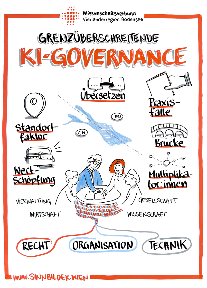 Grenzüberschreitende KI-Governance