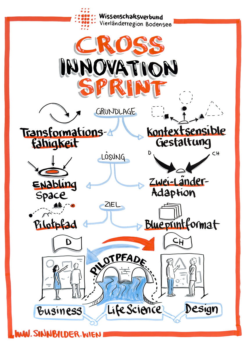 Cross Innovation Sprint
