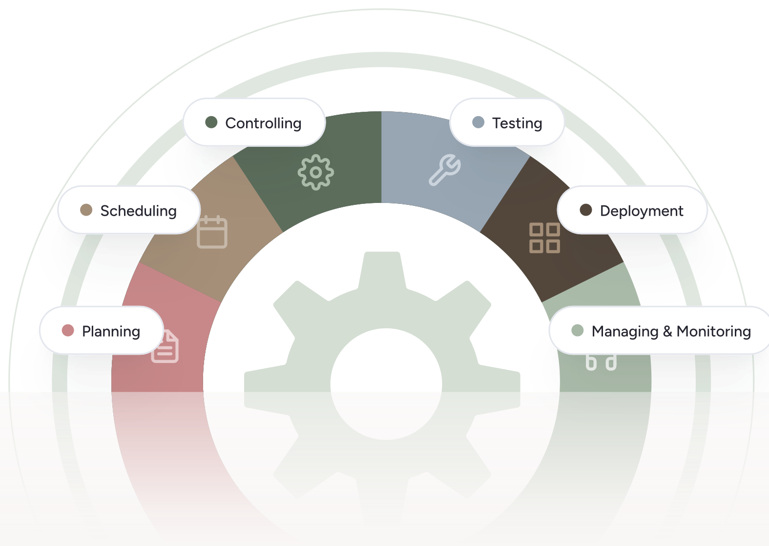 Illustration of a release readiness consulting engagement