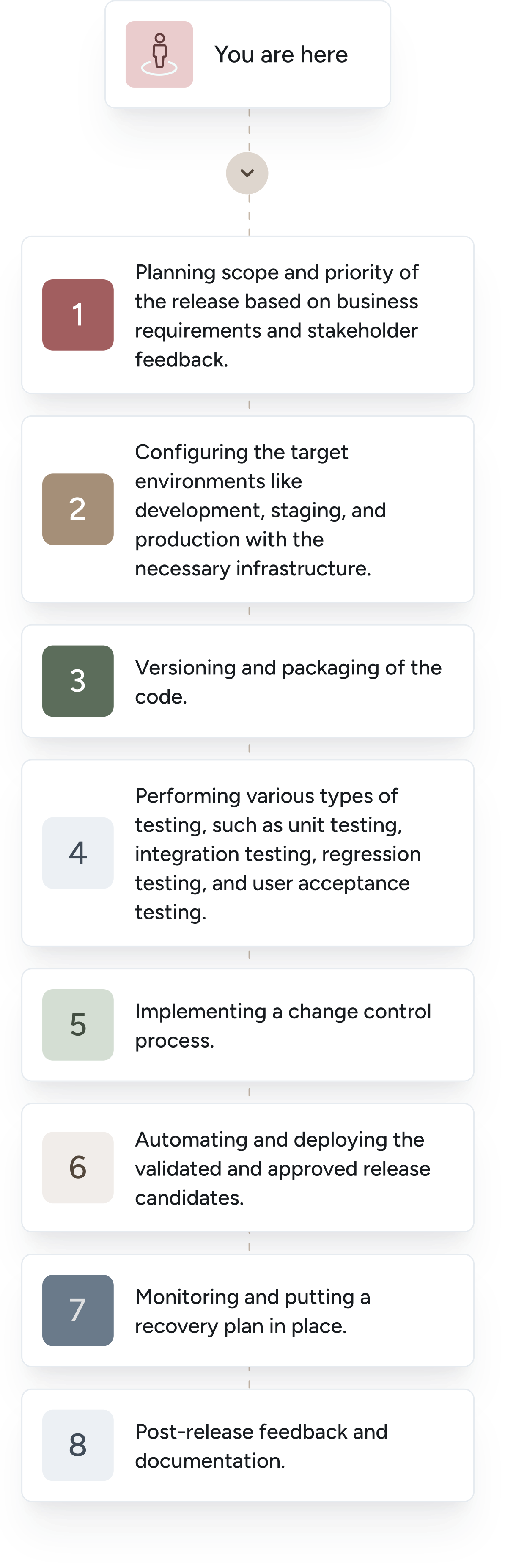 Strategy roadmap for release readiness consulting