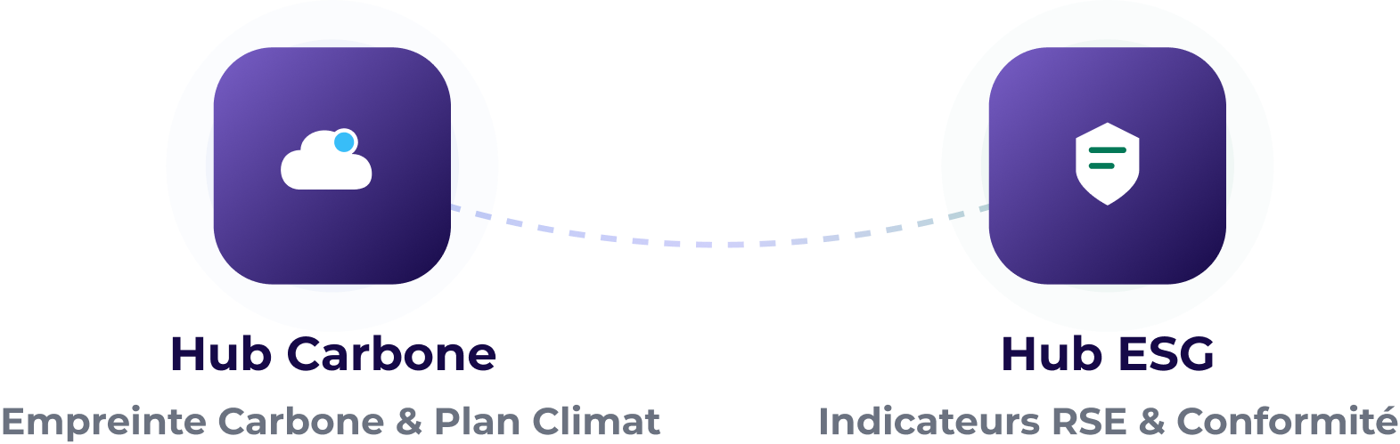 Plateforme Sami : Hub Carbone pour l'empreinte carbone et le plan climat, connecté au Hub ESG pour les indicateurs RSE et la conformité