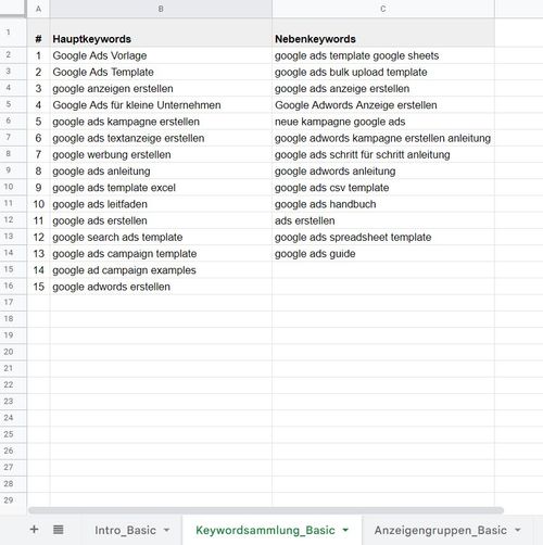 Sammlung der Haupt- und Nebenkeywords