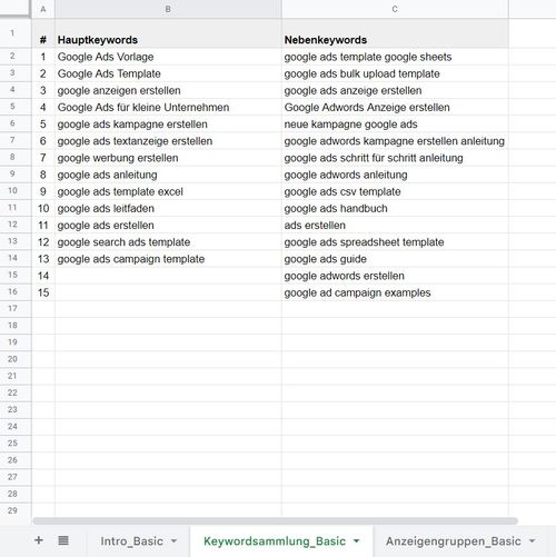 Bereinigte Keyword Liste