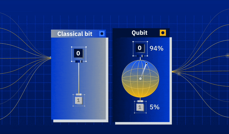 IBM Rive animations in The Economist sponsored article