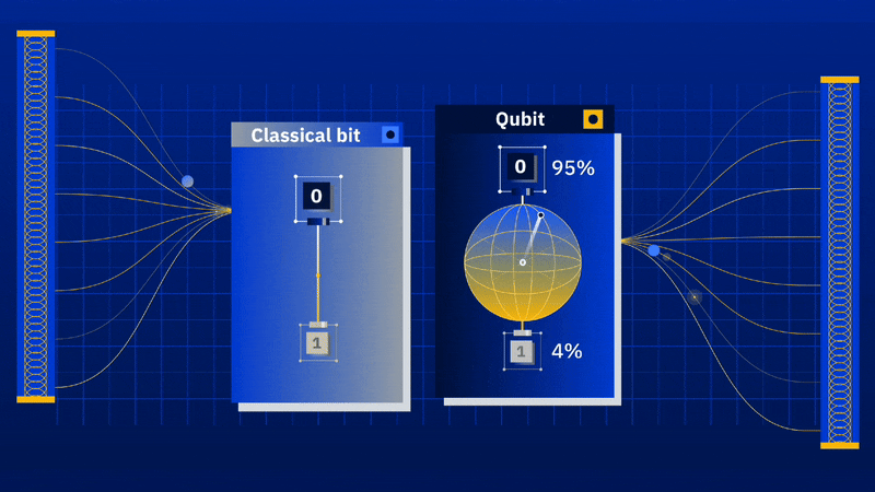 IBM The Rise of Quantum Computing article on The Economist
