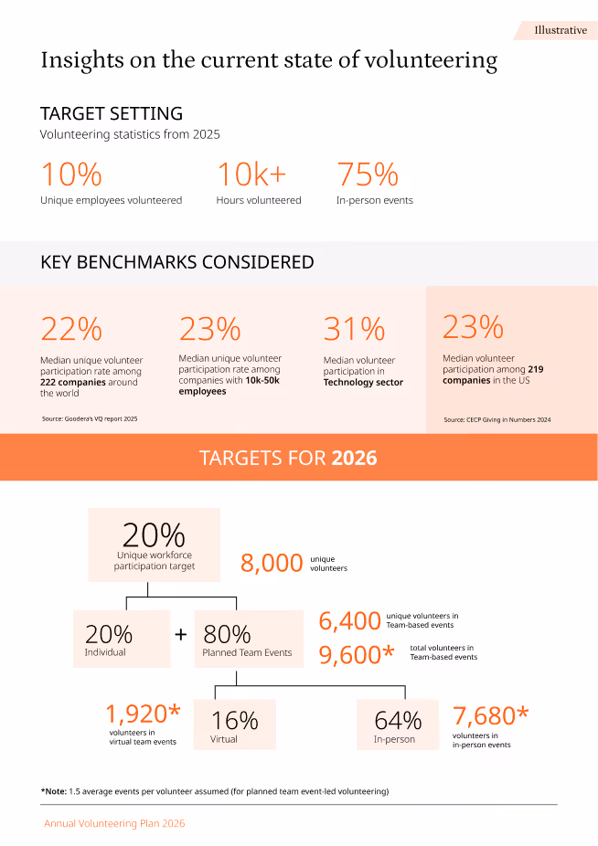 Annual Volunteering Blueprint 3