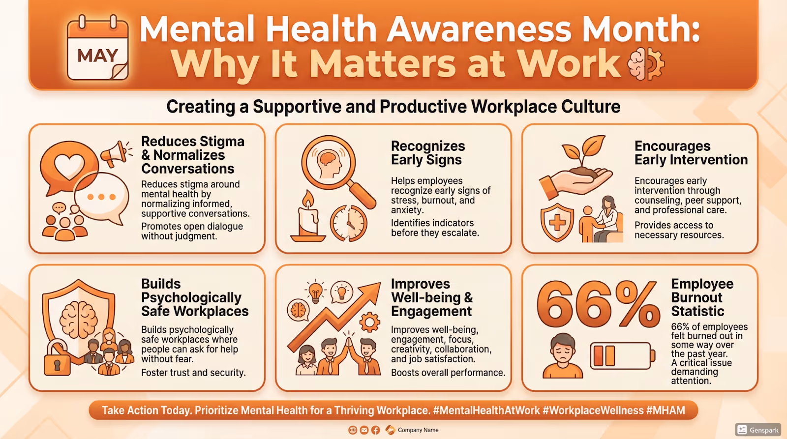Infographic explaining why mental health awareness month matters at work, highlighting benefits like reduced stigma, early intervention, and improved well-being
