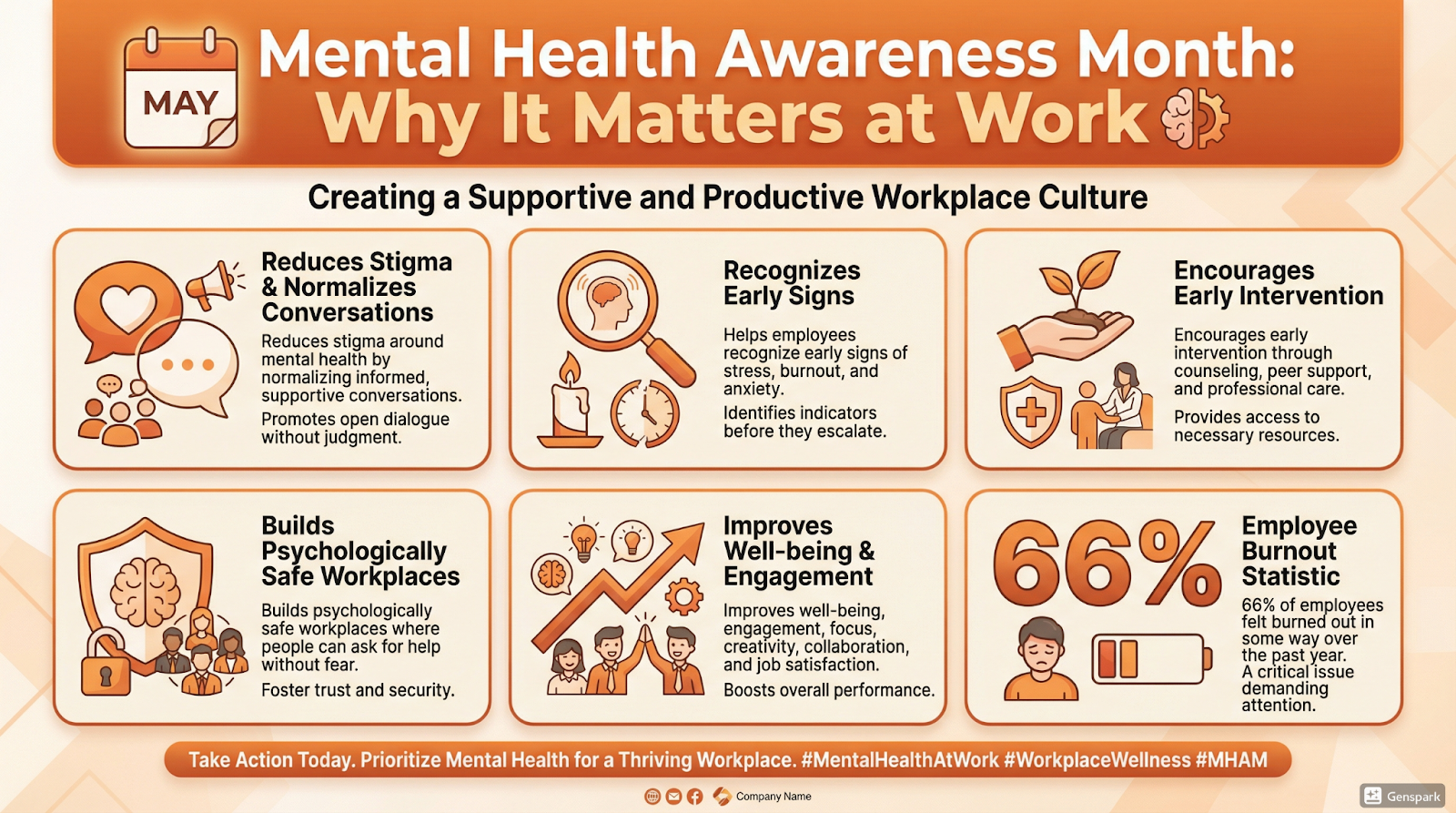 Infographic explaining why mental health awareness month matters at work, highlighting benefits like reduced stigma, early intervention, and improved well-being