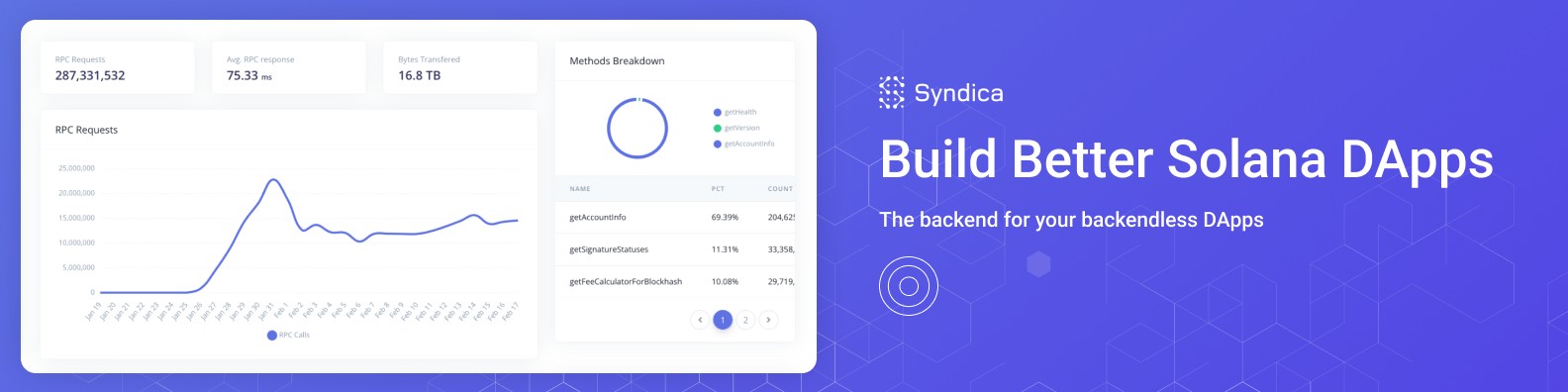 Syndica