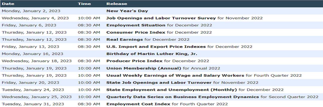 US Bureau of Labor Statistics