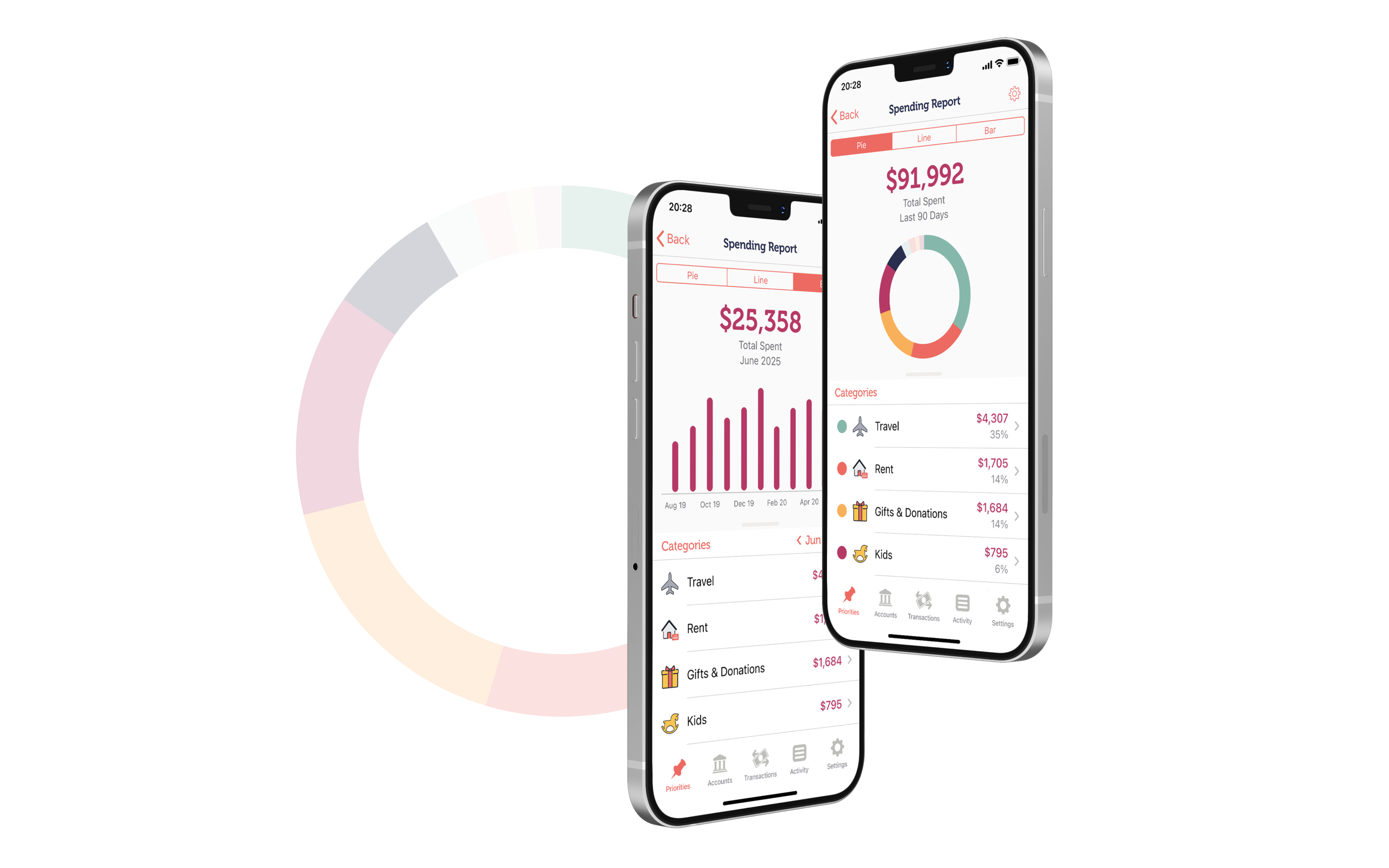 MoneyBrilliant app Spending analysis - bar & donut charts screen designs