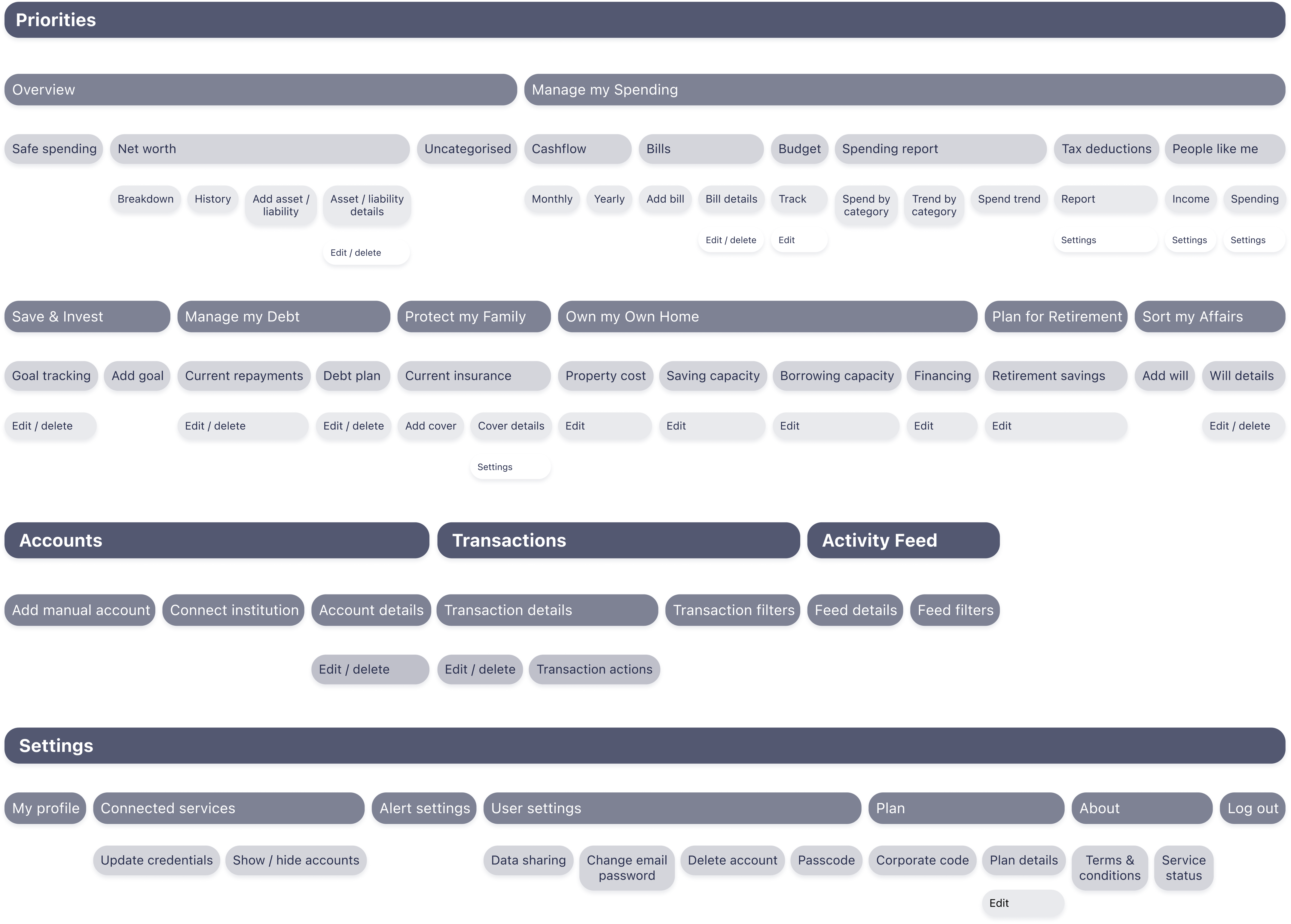 MoneyBrilliant information architecture (IA)
