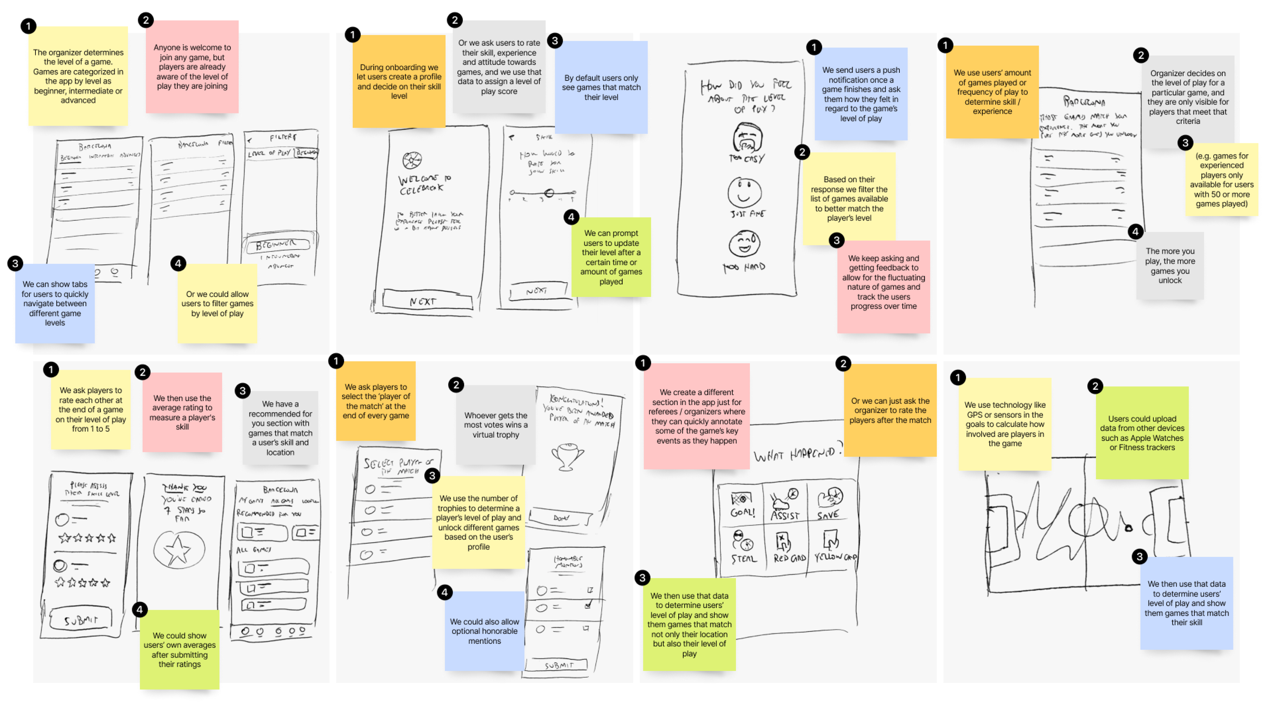 CeleBreak app ideation