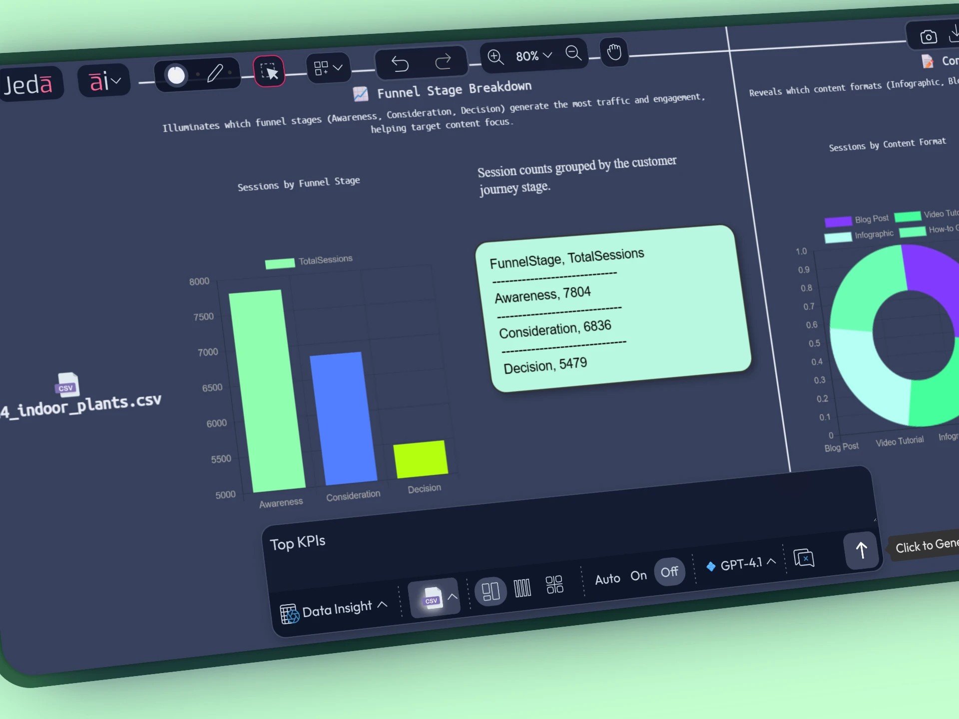 Visual Data Dashboard from Jeda AI