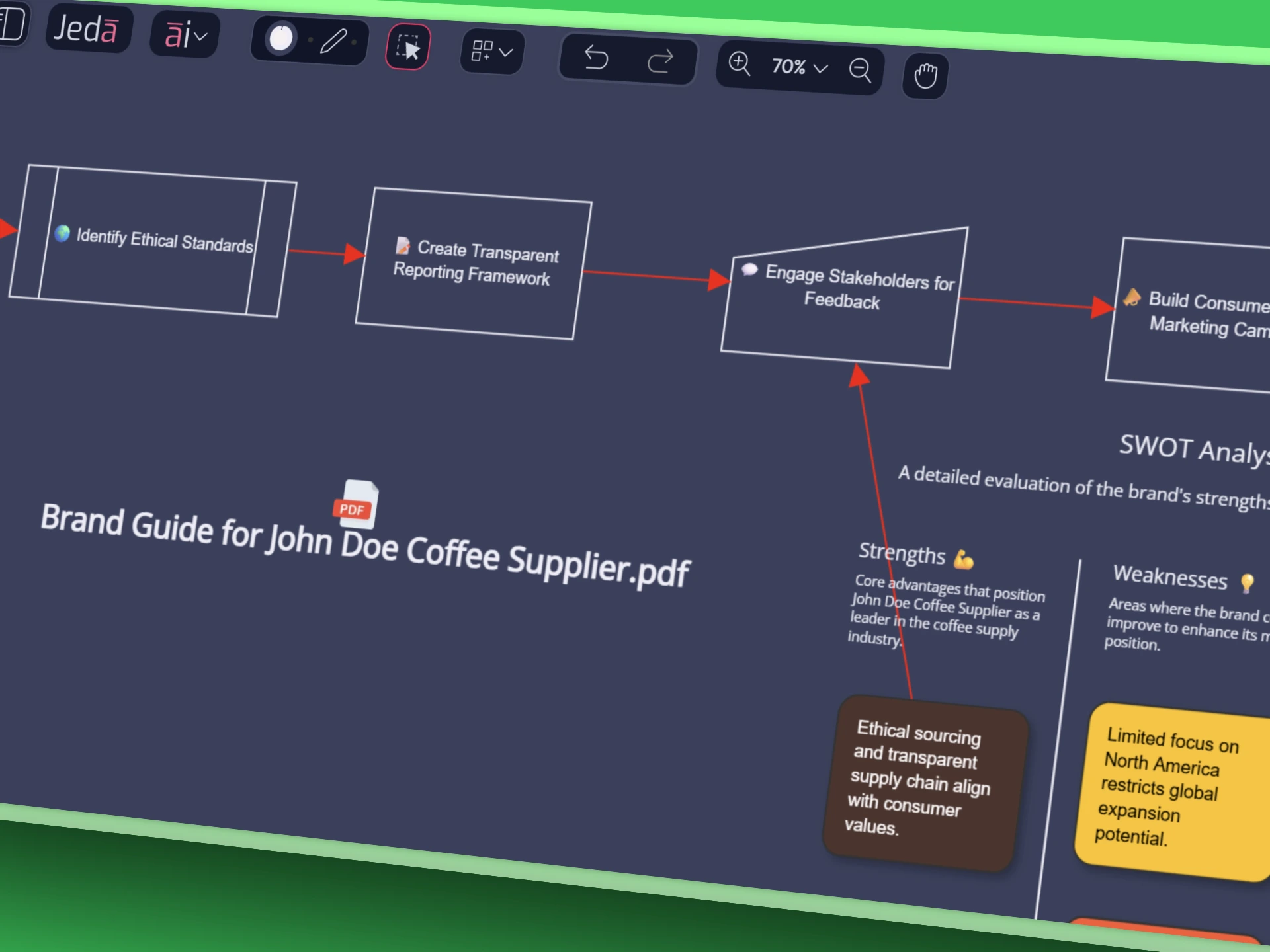 PDF Transformation with AI Chat