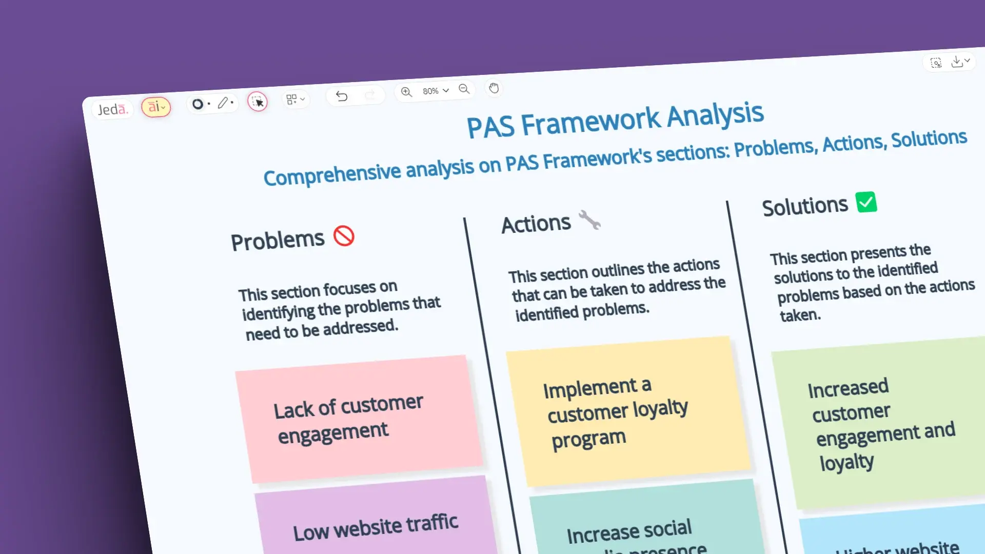 PAS Framework Template with AI