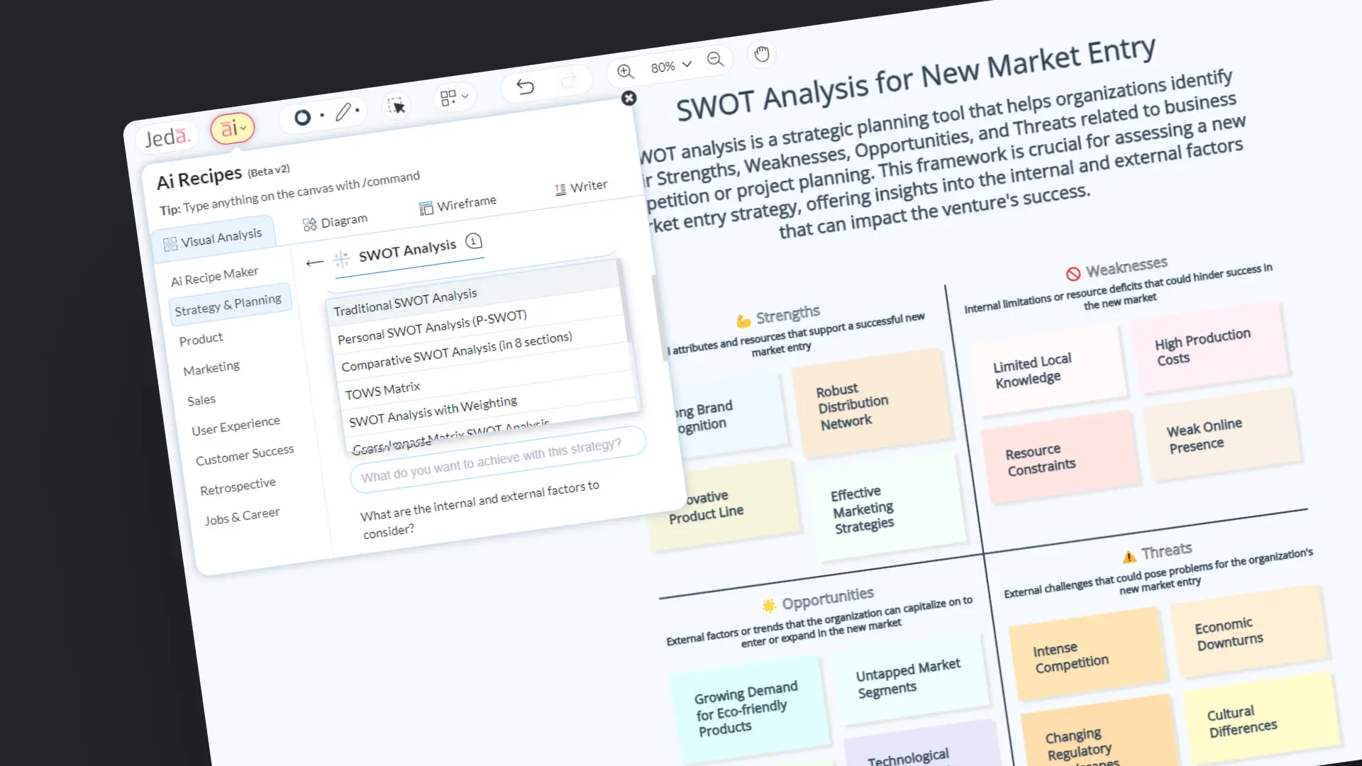 SWOT Analysis Template with AI