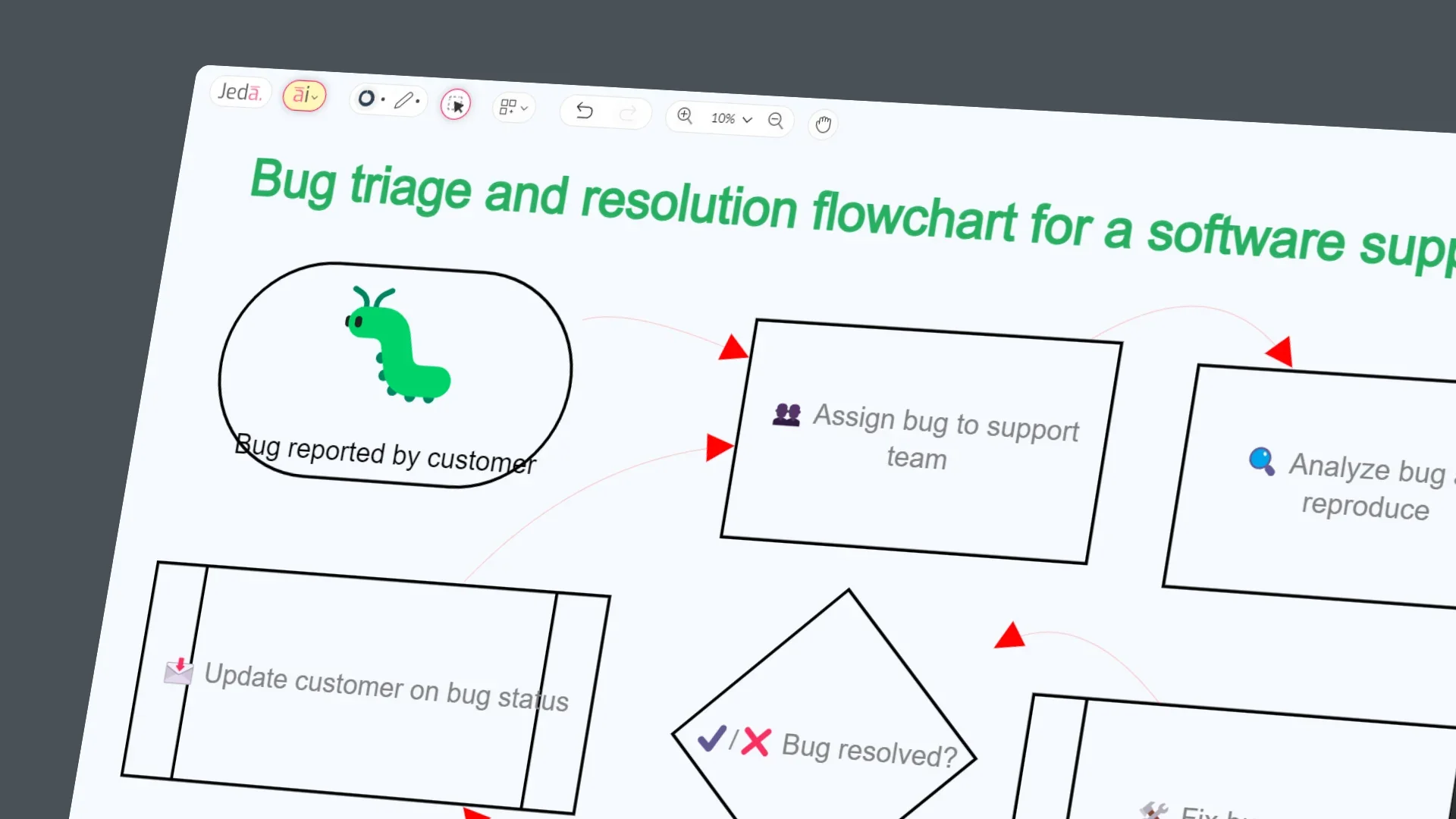 AI Diagramming Tool for Flowchart