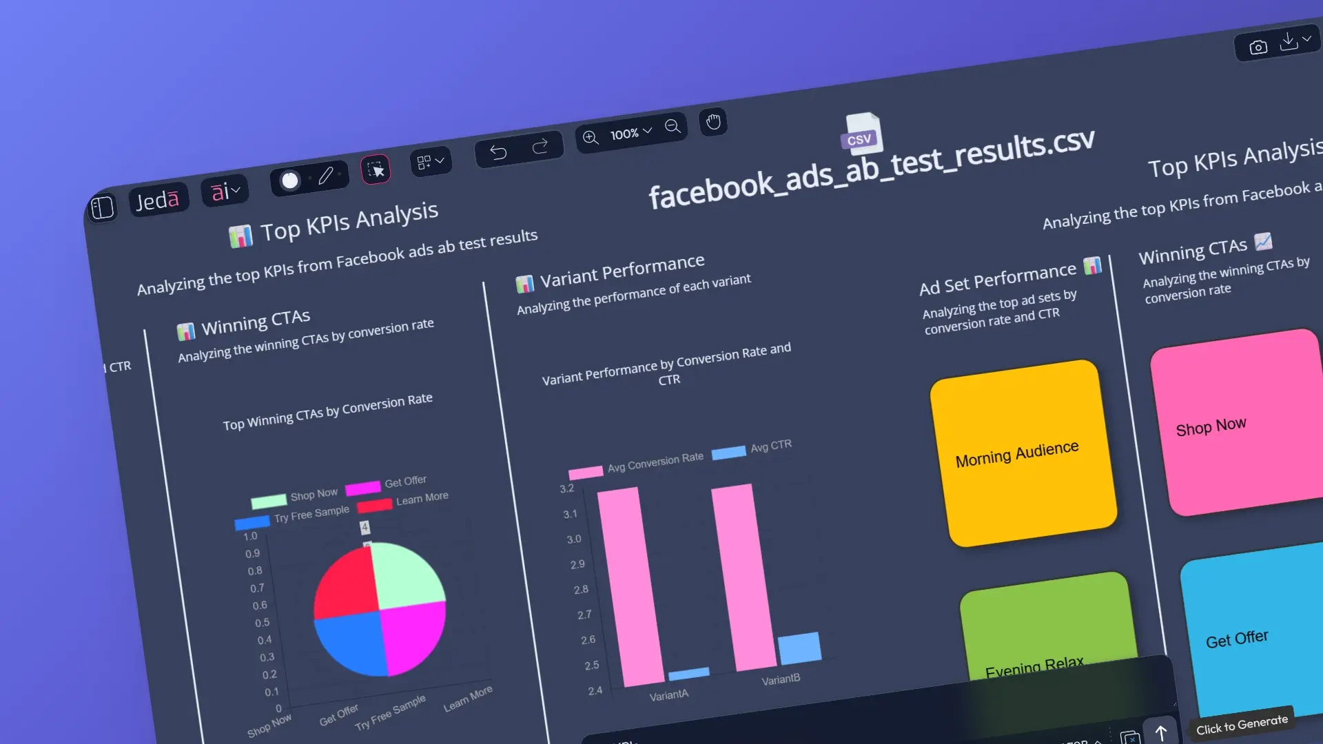 AI for Advertising Services Consultants - Facebook AB Testing Data Analysis