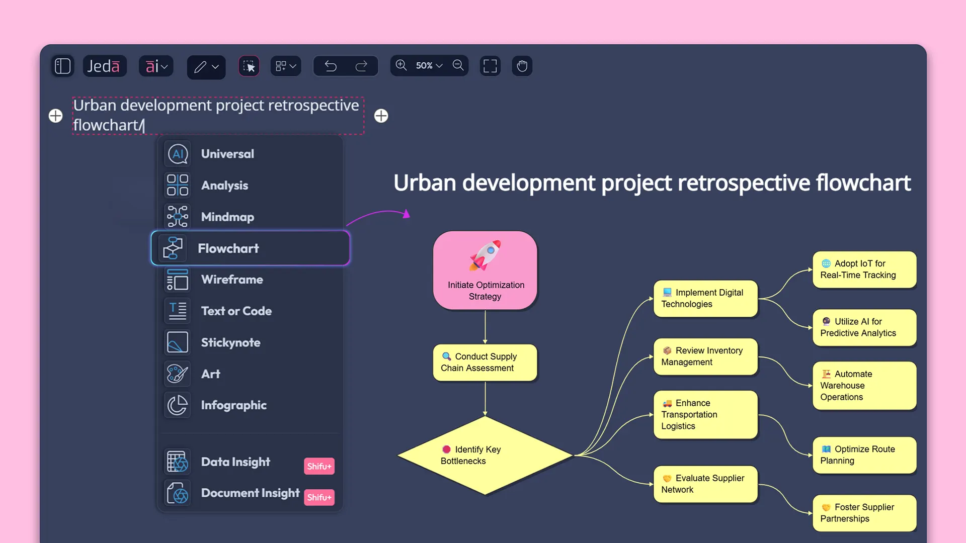 Multimodel AI Diagrams