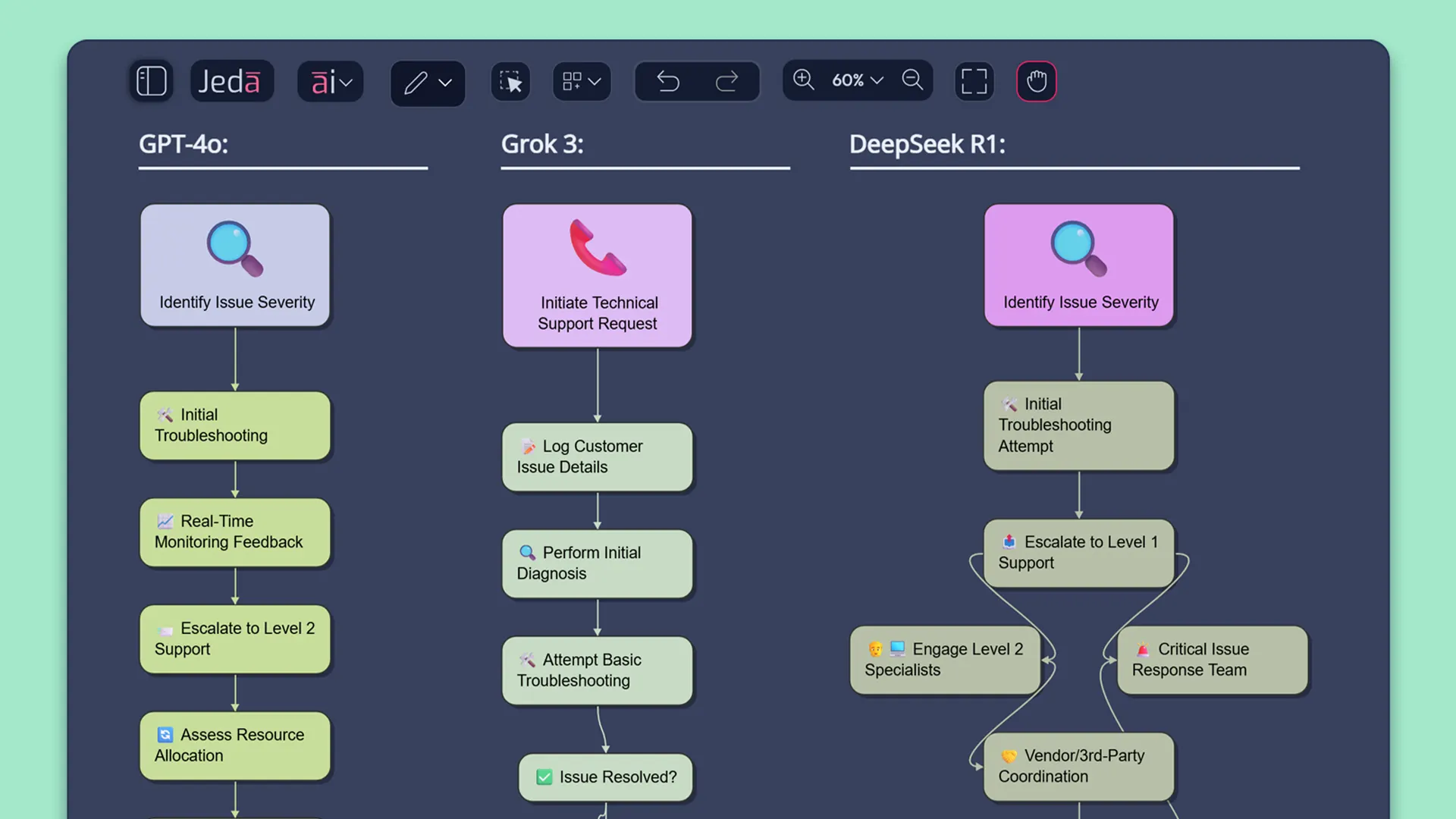 Multi-LLM AI Diagrams