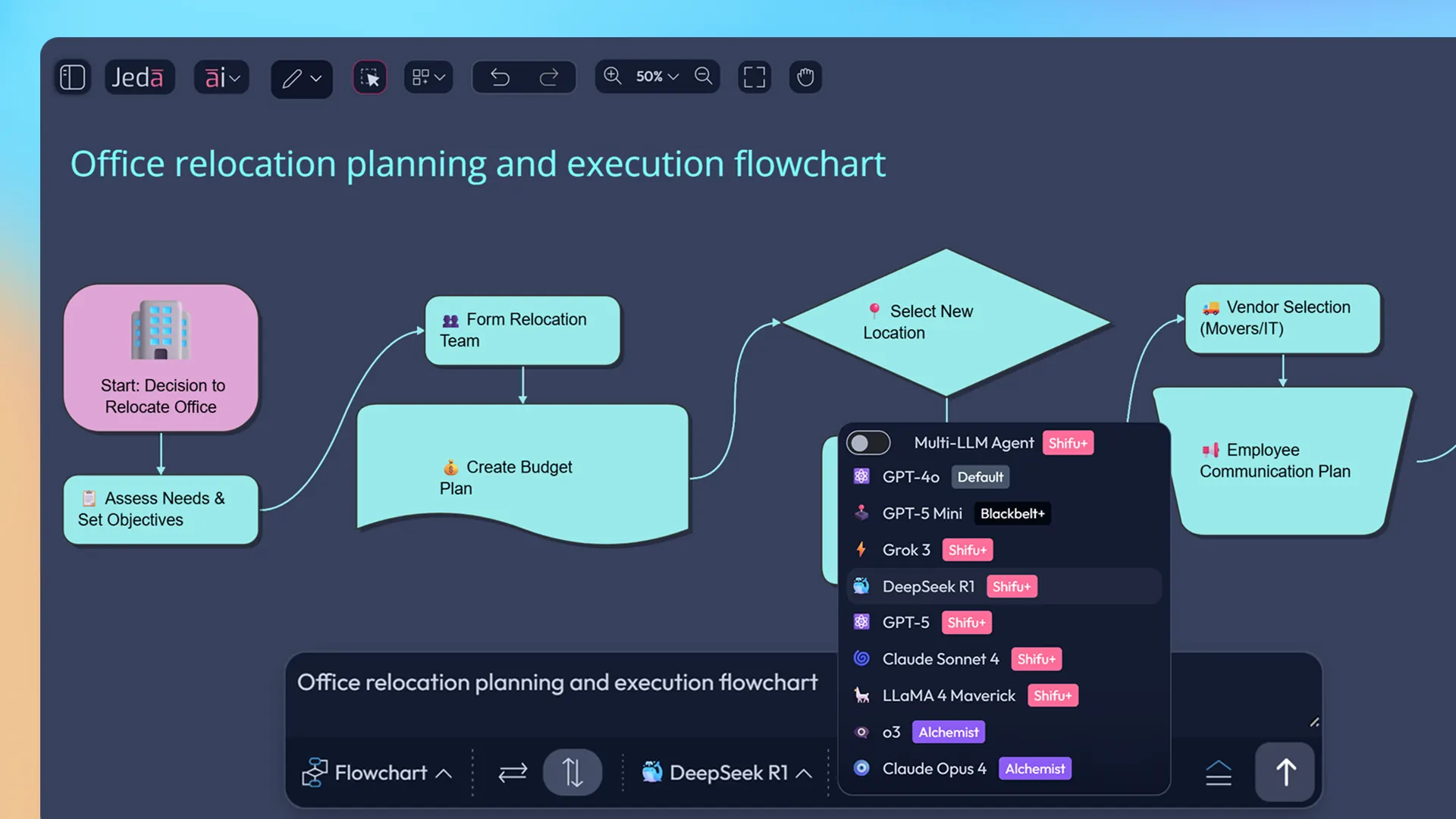 Multimodel AI Diagram