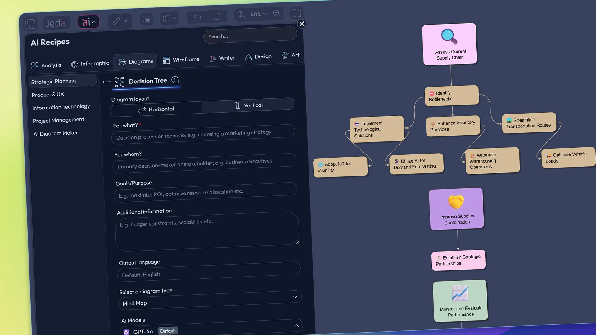 Multi-LLM AI Diagram
