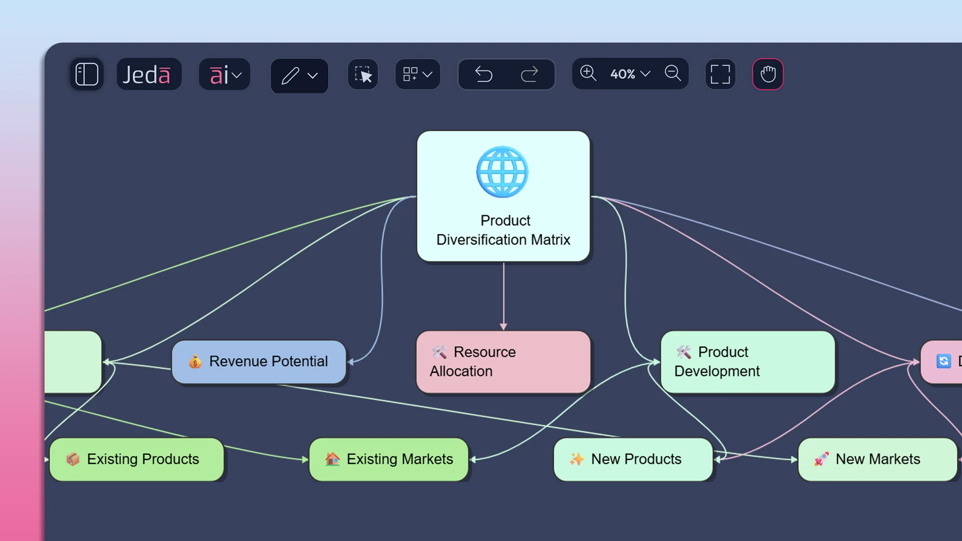 AI Mind Maps for Consultants