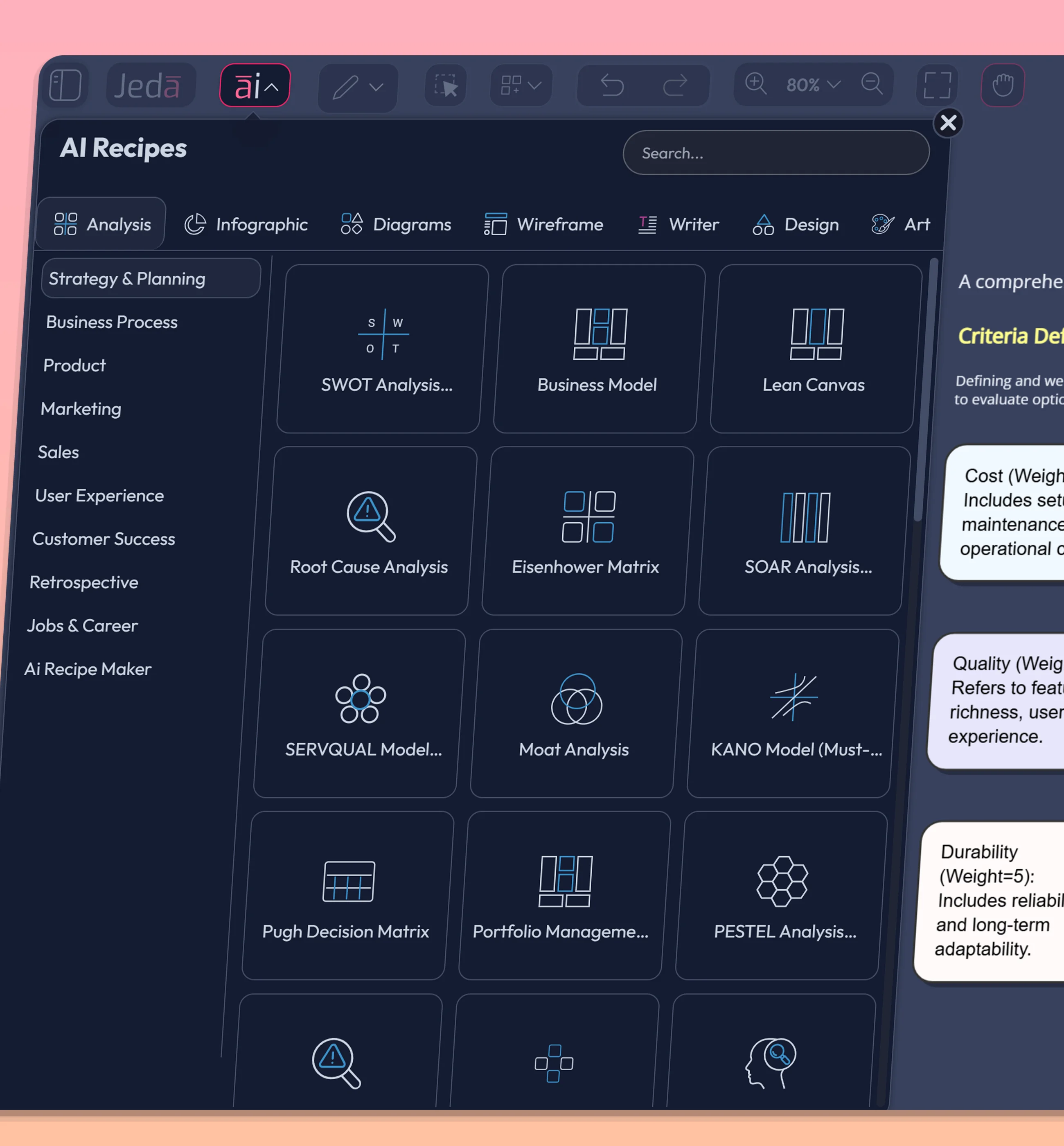 Business Consultancy with AI