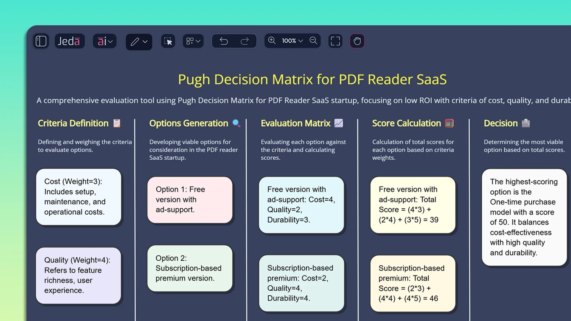 AI for Business Consultants - PUGH Matrix