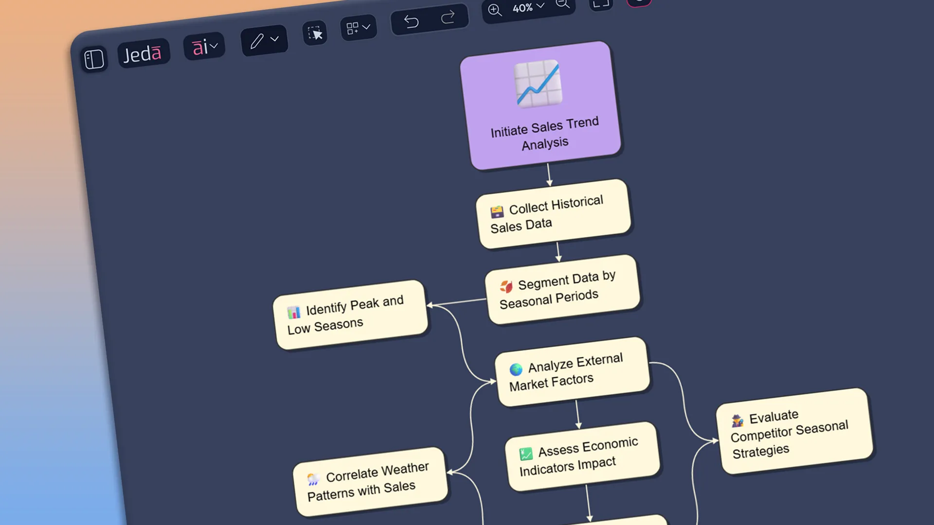 Mind Map with AI