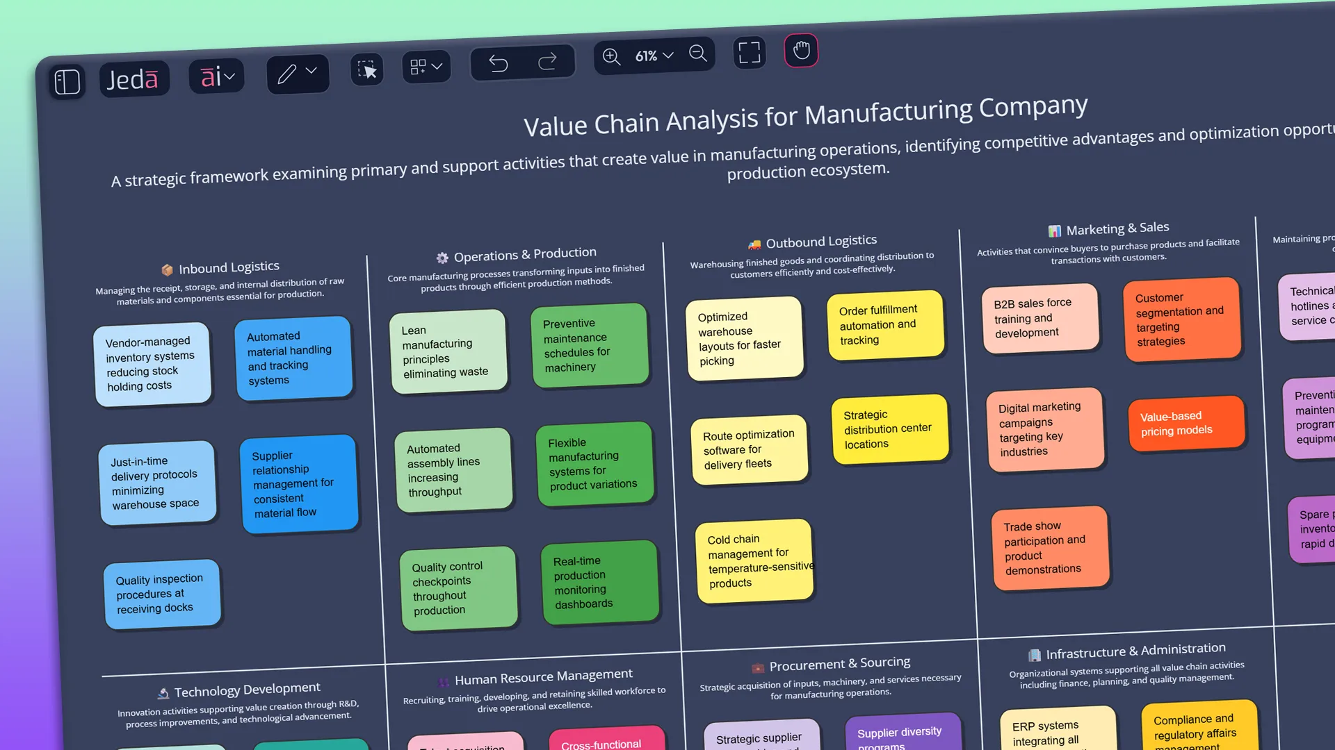 Visual AI Strategy Analysis