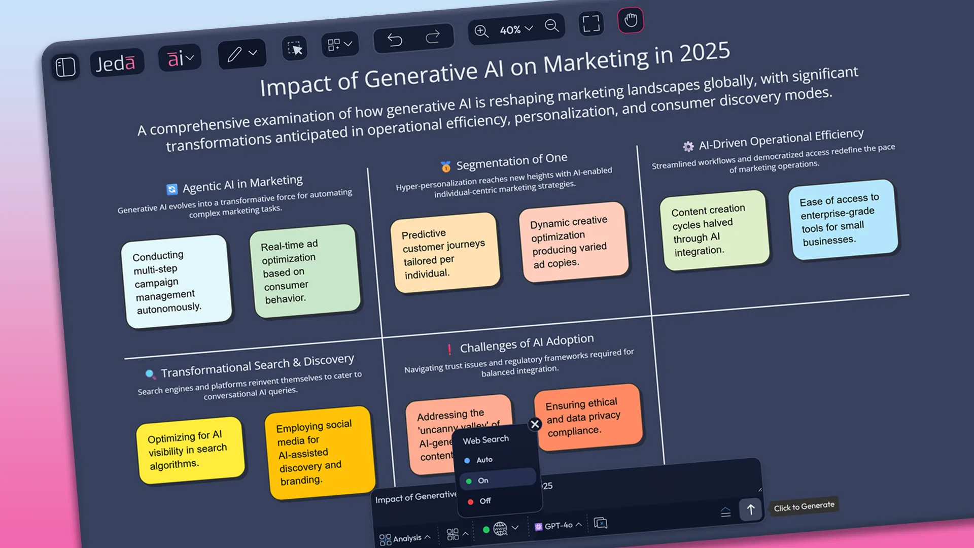 Visual AI Strategy Templates