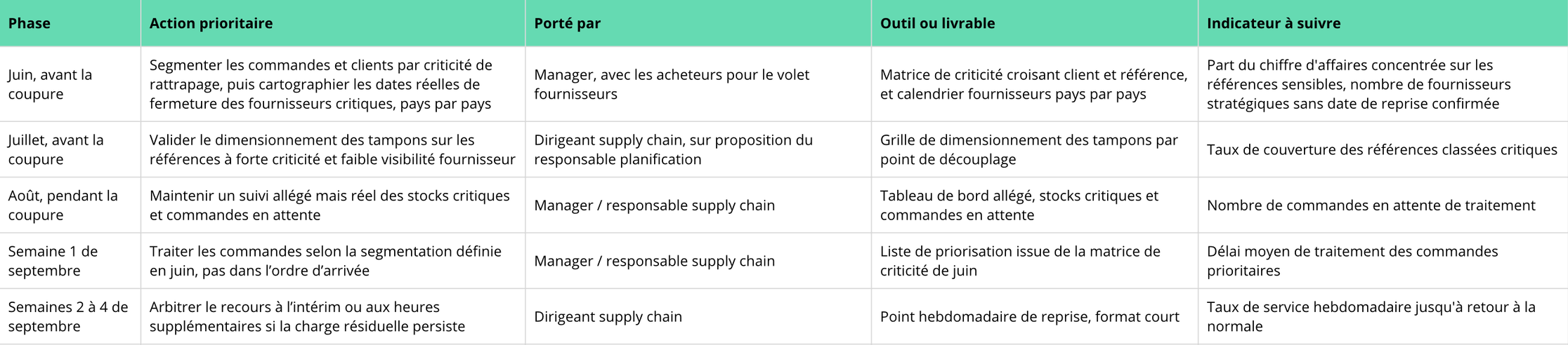 Contenu de l’article