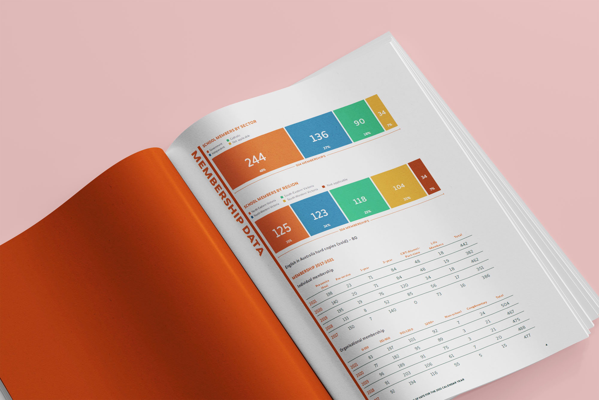 An angled shot of half a page of a VATE report showing full-page graphs