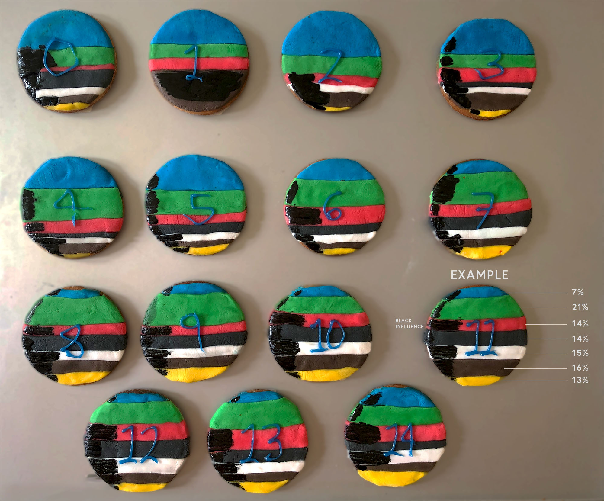 A silver baking sheet with 14 coloured cookies, decorated with a visualisation of the different characters' influence in the Wheel of Time