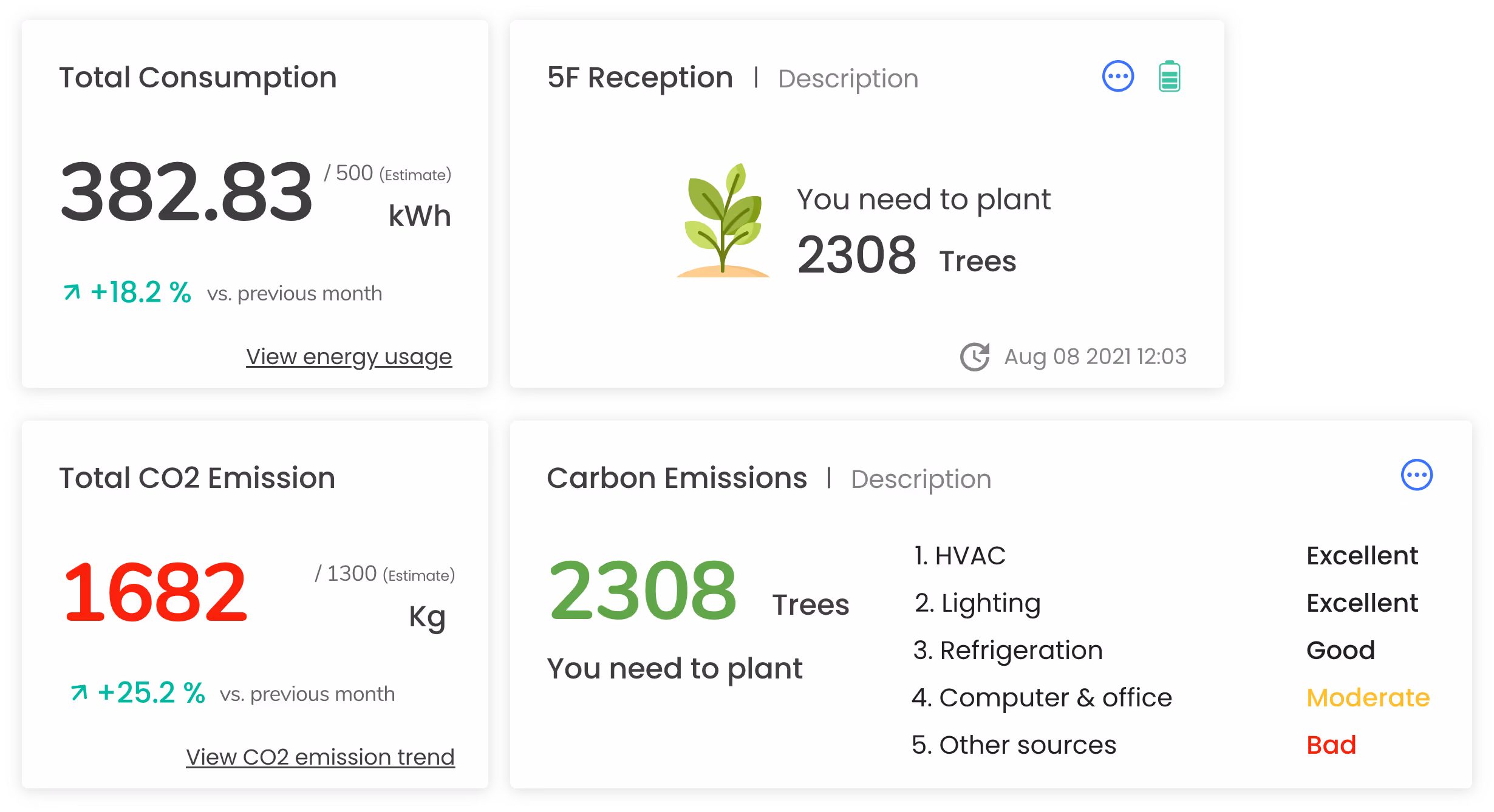 Energy monitoring image