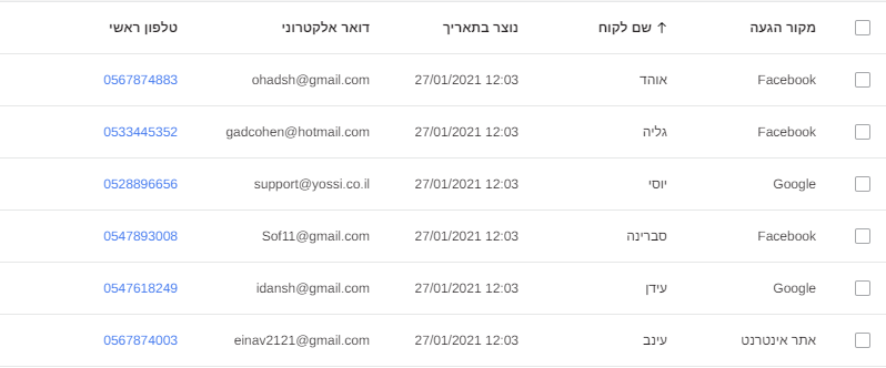 תצוגת לידים