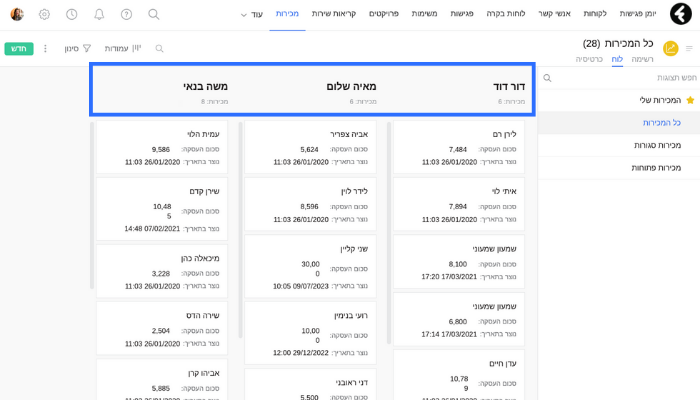 תצוגת לוח באובייקט מכירות במערכת