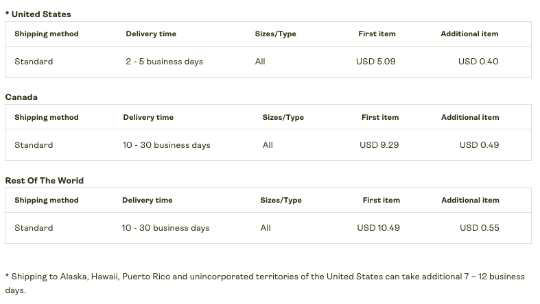 shipping prices for sticker sheets from Printify provider Printed Simply