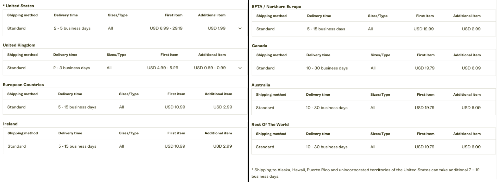 shipping prices for Fine art prints from Printify provider Print Clever