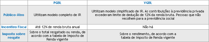 Tabela VGBL e PGBL