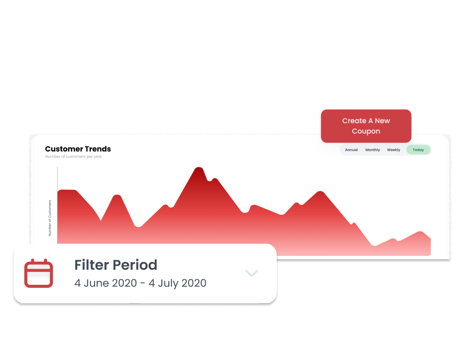 DYNE - Customer Trends