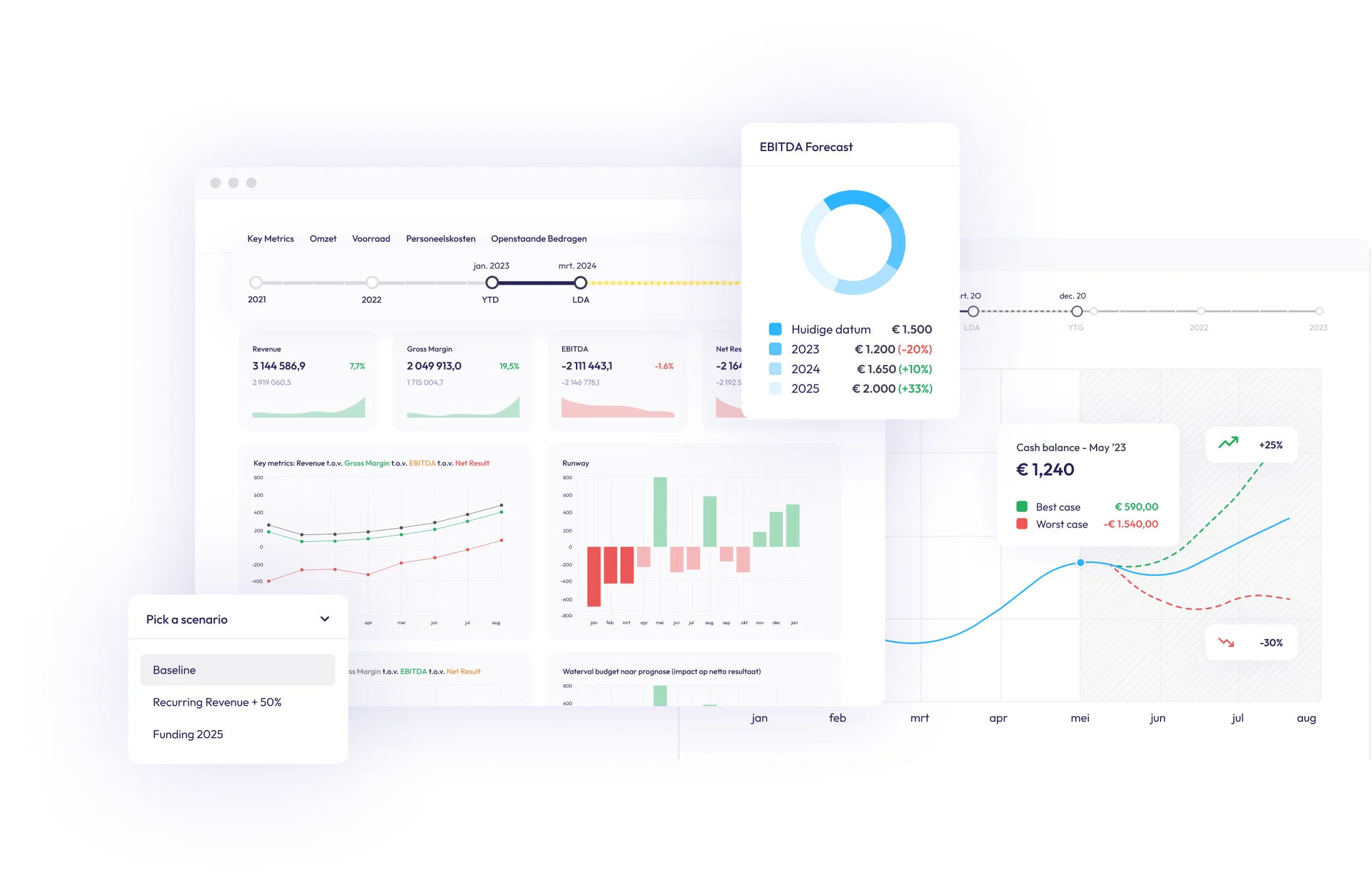 Rapporten, prognose en dashboards in Monitr