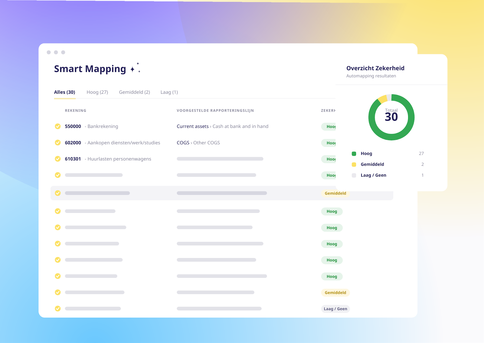 Smart Mapping toont voorgestelde rapporteringslijnen en het zekerheidsniveau per rekening