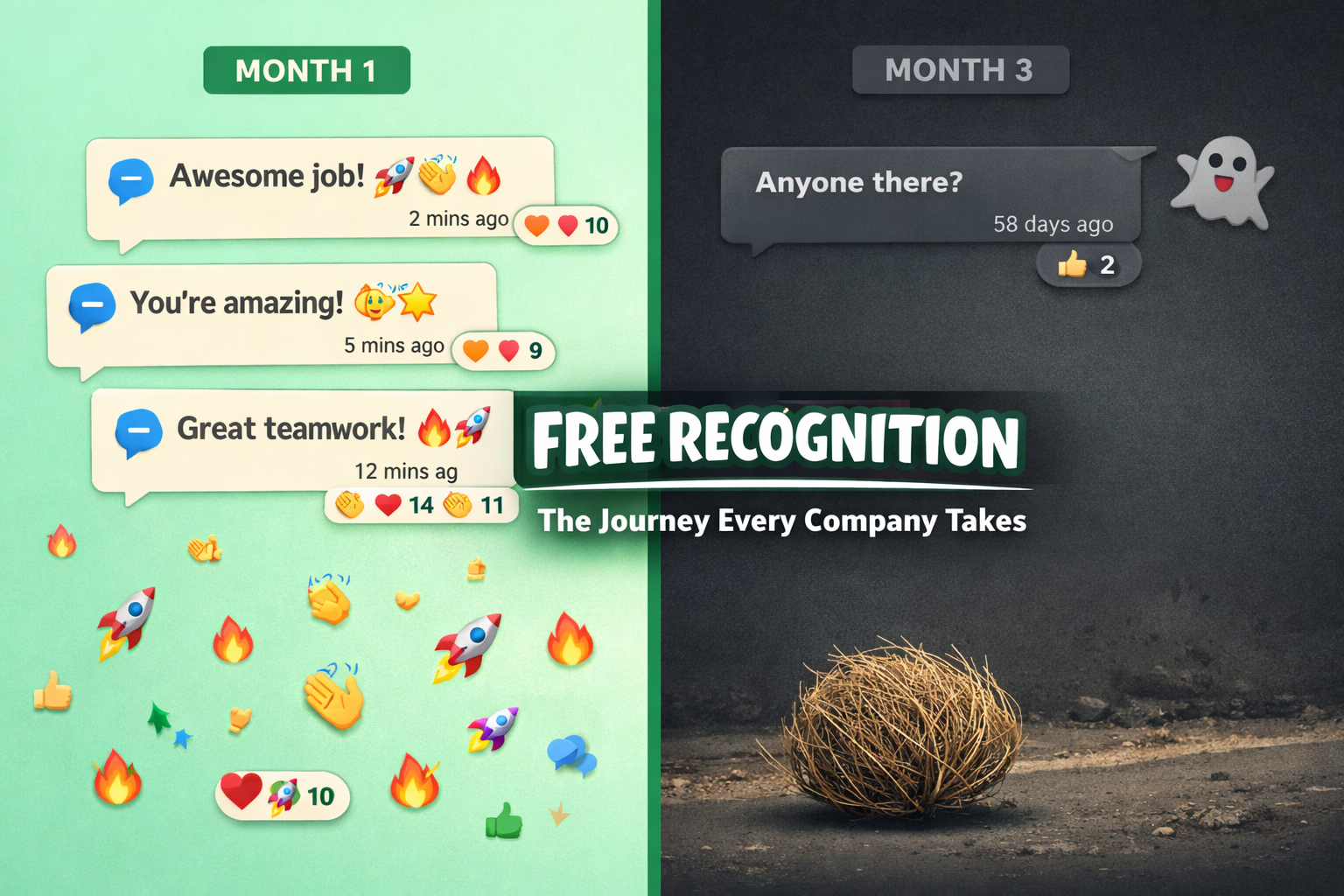 Free Recognition Is the Most Expensive Kind