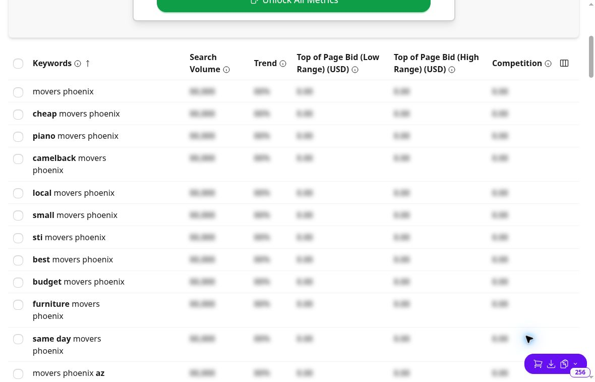 Keyword Tool suggestions for movers phoenix including piano movers, local movers, small movers, furniture movers and same-day movers; paid metrics are hidden.